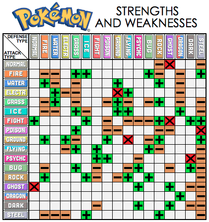 Get Pokemon Type Effectiveness Chart Gen 3 PNG